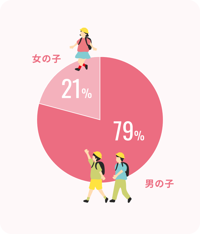 男女比率